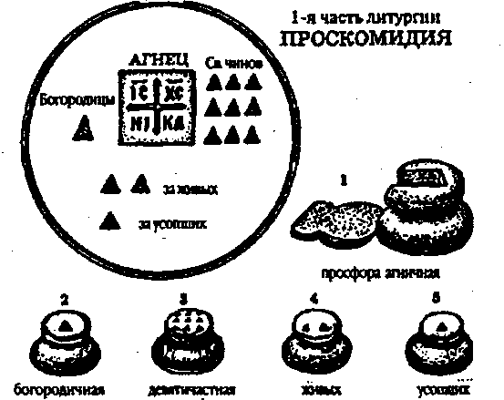 Тайны славянских богов. Мир древних славян магические обряды и ритуалы. Славянская мифология христианские праздники и обряды - img_92.png