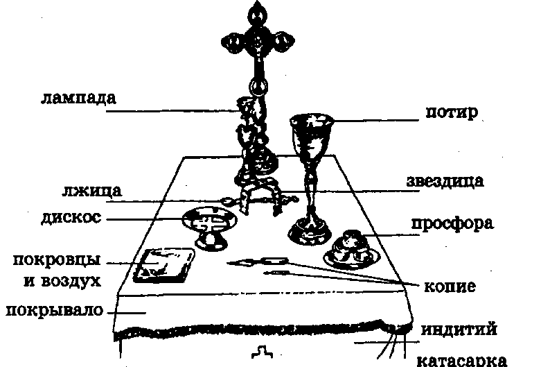 Тайны славянских богов. Мир древних славян магические обряды и ритуалы. Славянская мифология христианские праздники и обряды - img_93.png