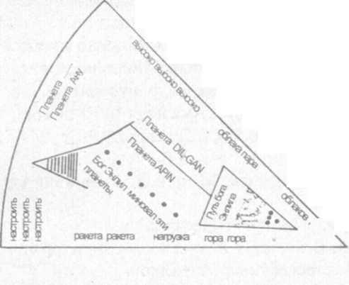 Сошедшие с небес и сотворившие людей - img_48.jpeg