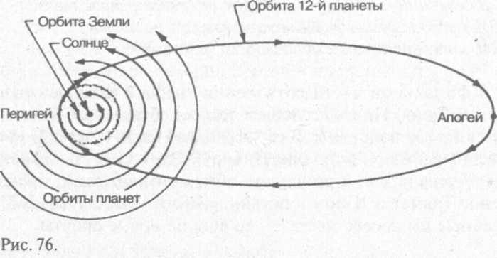 Сошедшие с небес и сотворившие людей - img_78.jpeg