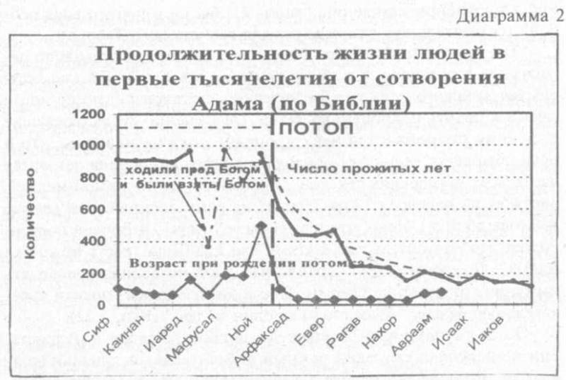 Сошедшие с небес и сотворившие людей - img_122.jpeg