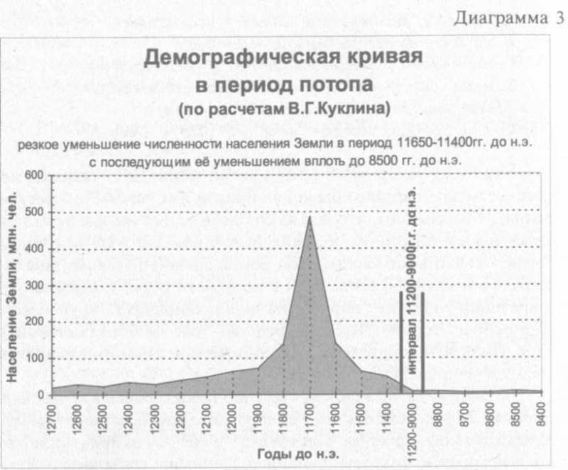 Сошедшие с небес и сотворившие людей - img_140.jpeg