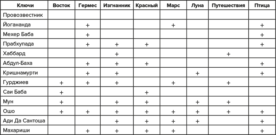 Нострадамус. Полное собрание пророчеств - i_004.png
