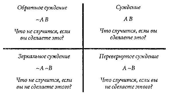 NLP. Полное практическое руководство - i02.jpg