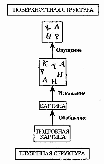NLP. Полное практическое руководство - i_009.png