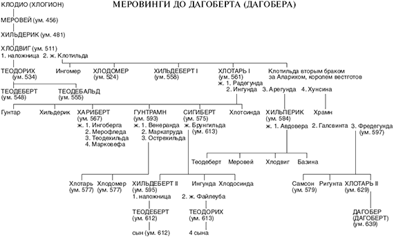 История франков (Книги 1-5) - i_002.png