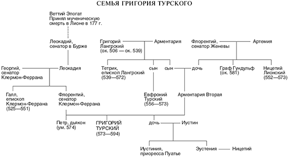 История франков (Книги 6-10) - i_001.png