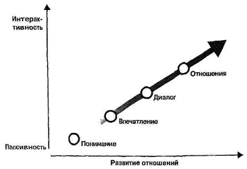 Бизнес в стиле шоу. Маркетинг в культуре впечатлений - pic_19.jpg