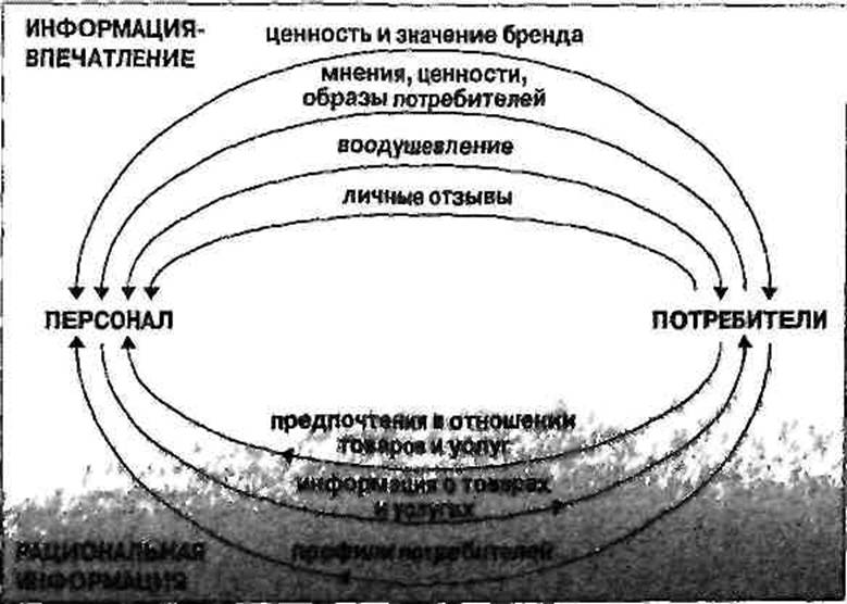 Бизнес в стиле шоу. Маркетинг в культуре впечатлений - pic_20.jpg