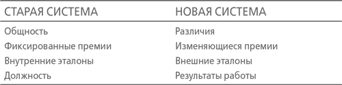 Кто сказал, что слоны не могут танцевать? Жесткие реформы для выживания компании - i_001.png