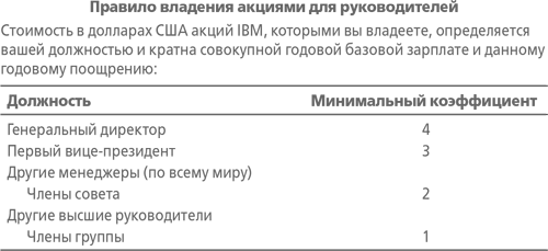 Кто сказал, что слоны не могут танцевать? Жесткие реформы для выживания компании - i_002.png