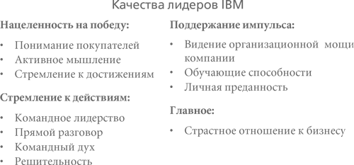 Кто сказал, что слоны не могут танцевать? Жесткие реформы для выживания компании - i_005.png