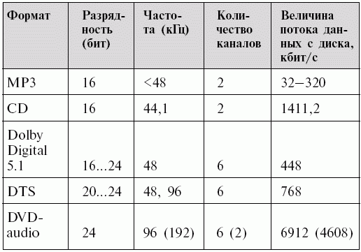 Музыкальный центр на компьютере - _2.png