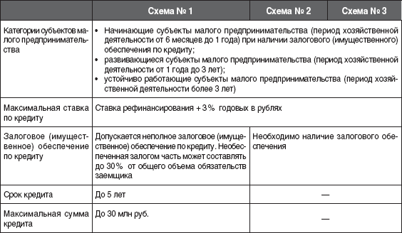 12 шагов к собственному бизнесу - i_008.png