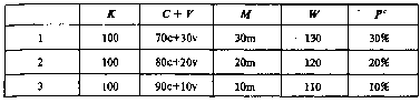 История экономической мысли. Курс лекций - mal1.png