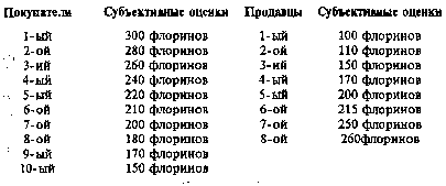 История экономической мысли. Курс лекций - mal3.png