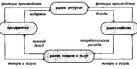 История экономической мысли. Курс лекций - mal7.png