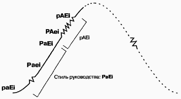 Управление жизненным циклом корпораций - img_51.png