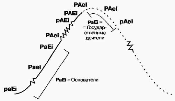 Управление жизненным циклом корпораций - img_54.png