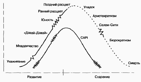 Управление жизненным циклом корпораций - img_61.png