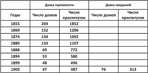 Повседневная жизнь публичных домов во времена Мопассана и Золя - i_007.png