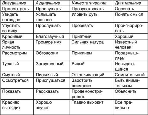 Говори и властвуй: ораторское искусство для каждого - img02.jpg