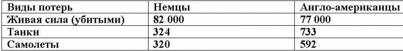 Дивизия СС  «Рейх». История Второй танковой дивизии войск СС. 1939-1945 гг. - i_001.jpg