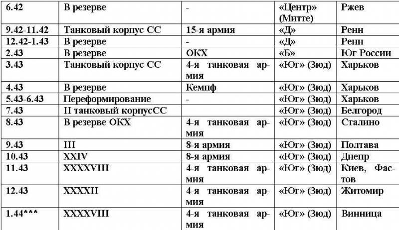 Дивизия СС  «Рейх». История Второй танковой дивизии войск СС. 1939-1945 гг. - i_003.jpg