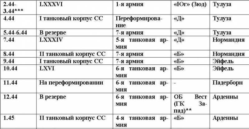 Дивизия СС  «Рейх». История Второй танковой дивизии войск СС. 1939-1945 гг. - i_004.jpg