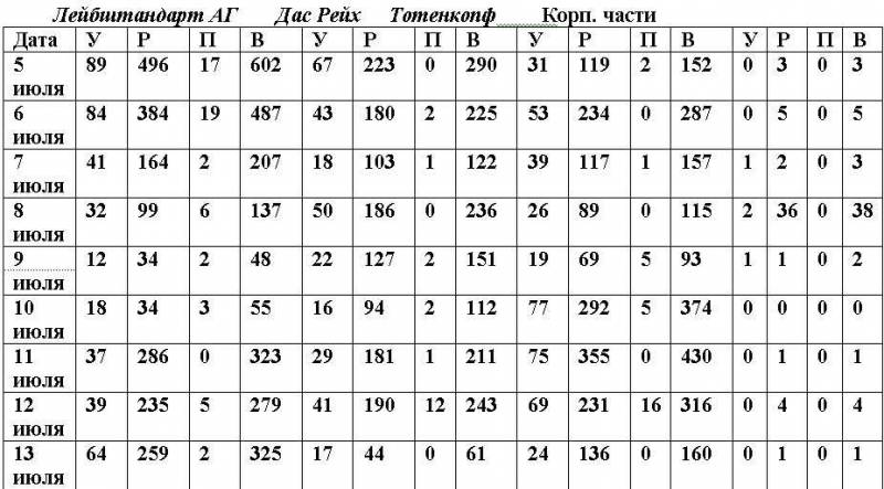 Дивизия СС  «Рейх». История Второй танковой дивизии войск СС. 1939-1945 гг. - i_007.jpg