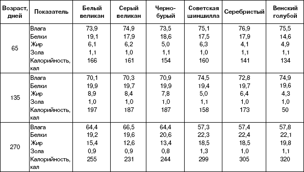 Кролики: Разведение, выращивание, кормление - i_013.png