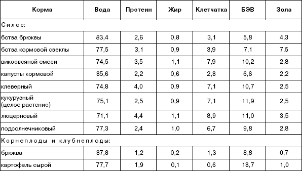 Кролики: Разведение, выращивание, кормление - i_025.png