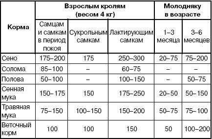 Кролики: Разведение, выращивание, кормление - i_031.png