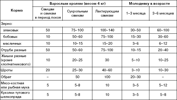 Кролики: Разведение, выращивание, кормление - i_033.png