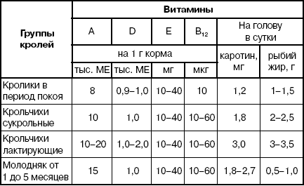 Кролики: Разведение, выращивание, кормление - i_044.png