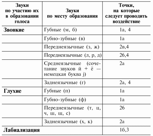 Логопедический массаж при дизартрии - i_014.png