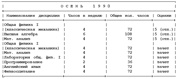 Как поступить в американский университет и обучаться в нем бесплатно - i_001.png