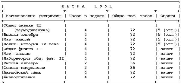 Как поступить в американский университет и обучаться в нем бесплатно - i_002.png