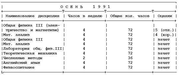 Как поступить в американский университет и обучаться в нем бесплатно - i_003.png