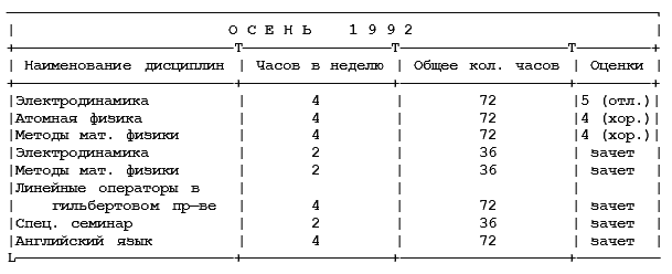 Как поступить в американский университет и обучаться в нем бесплатно - i_005.png