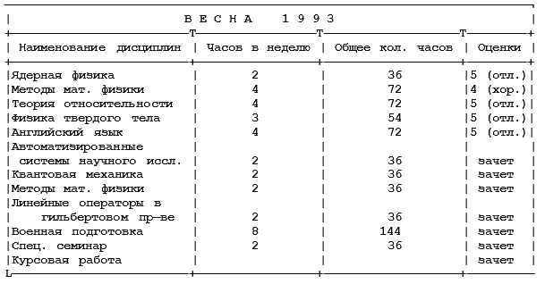 Как поступить в американский университет и обучаться в нем бесплатно - i_006.png