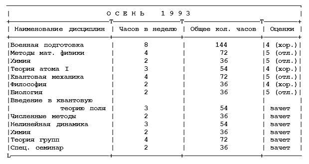 Как поступить в американский университет и обучаться в нем бесплатно - i_007.png