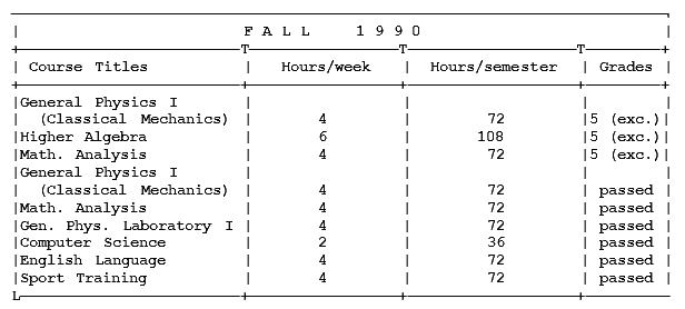 Как поступить в американский университет и обучаться в нем бесплатно - i_012.png