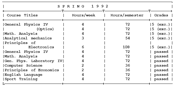 Как поступить в американский университет и обучаться в нем бесплатно - i_015.png