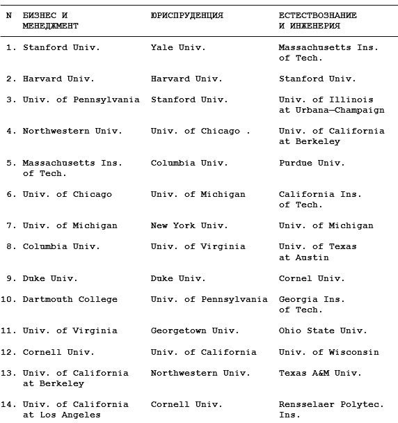 Как поступить в американский университет и обучаться в нем бесплатно - i_023.png