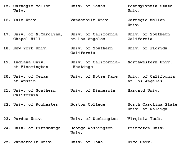 Как поступить в американский университет и обучаться в нем бесплатно - i_024.png