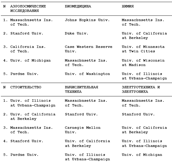 Как поступить в американский университет и обучаться в нем бесплатно - i_025.png