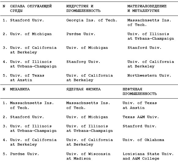 Как поступить в американский университет и обучаться в нем бесплатно - i_026.png