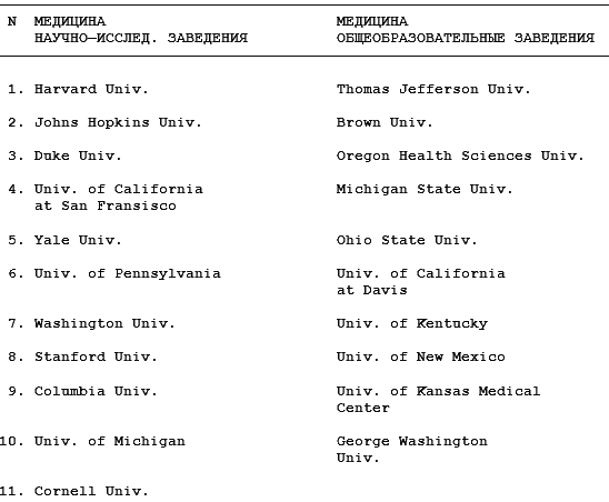 Как поступить в американский университет и обучаться в нем бесплатно - i_027.png