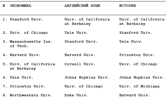 Как поступить в американский университет и обучаться в нем бесплатно - i_028.png